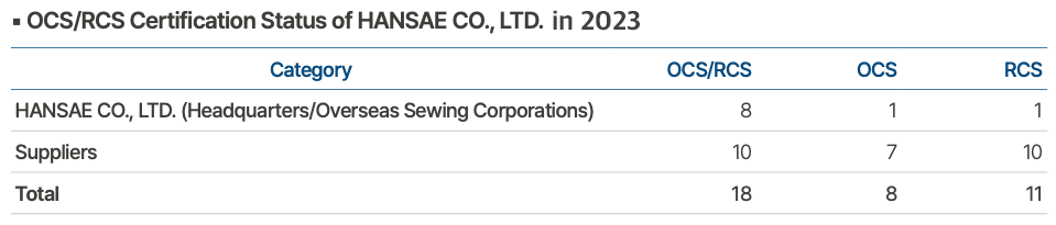 지속가능원재료인증